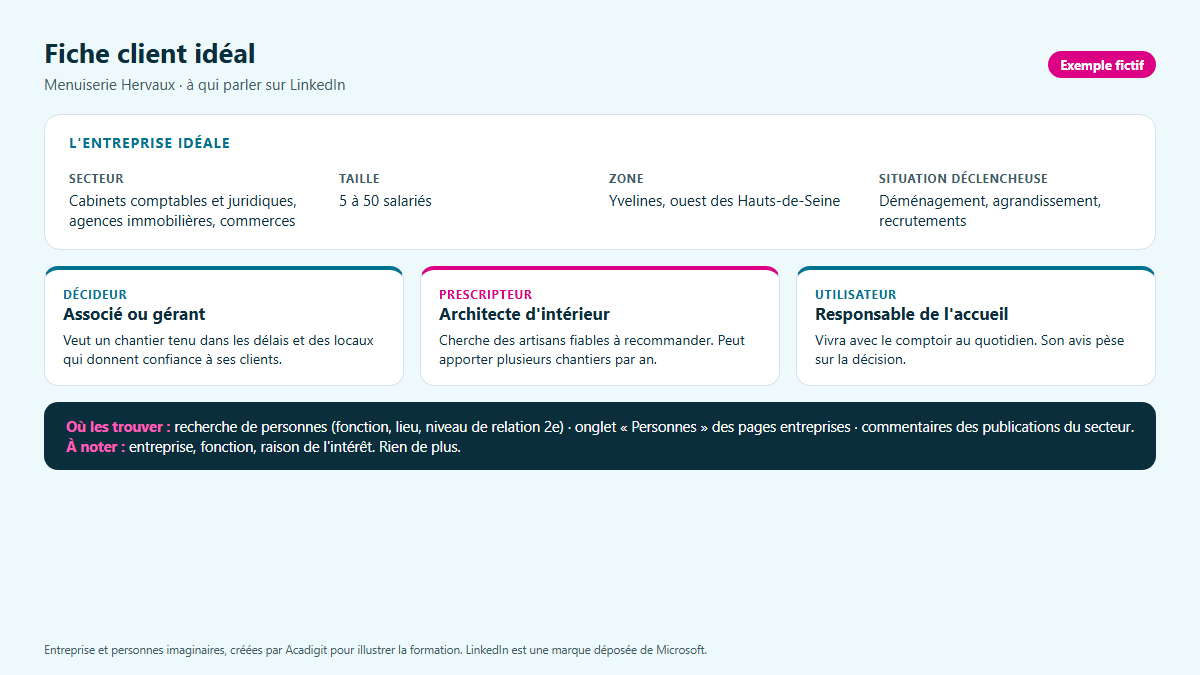 Fiche client idéal de la Menuiserie Hervaux : entreprise idéale, décideur, prescripteur et où les trouver sur LinkedIn