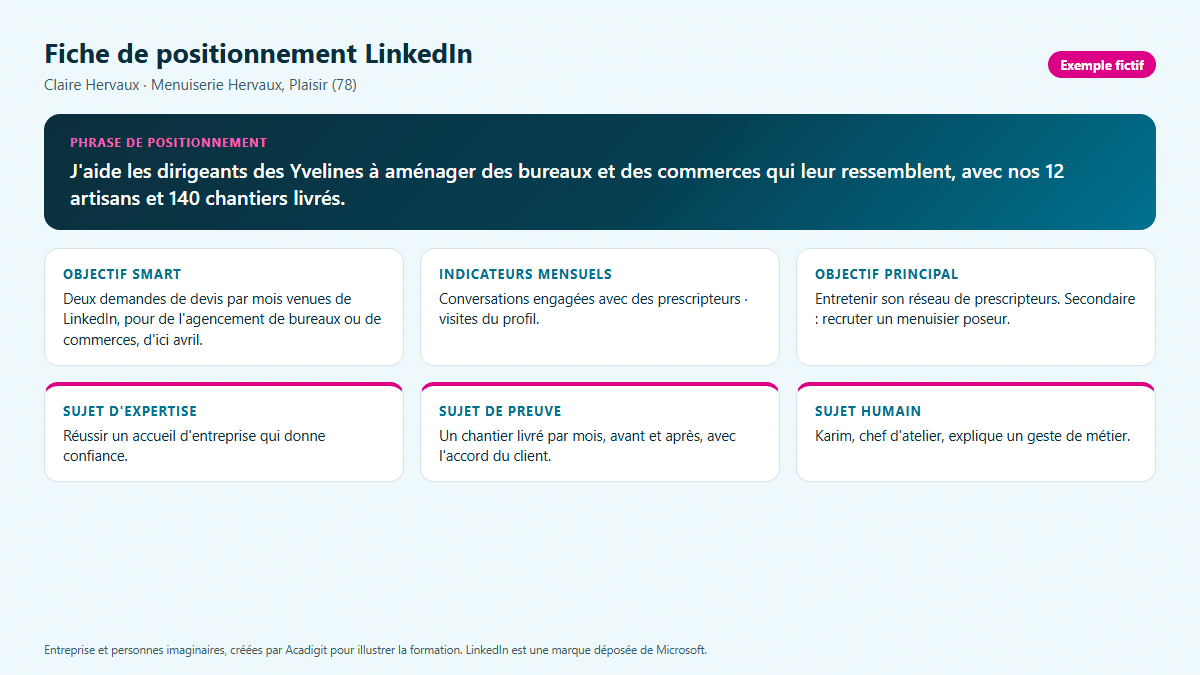Fiche de positionnement LinkedIn de la Menuiserie Hervaux : objectif, cible, phrase de positionnement, preuves et trois sujets